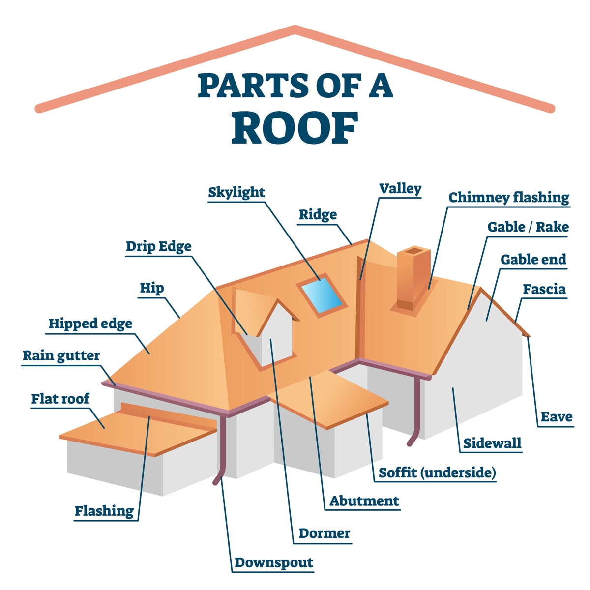 roofline-illustration